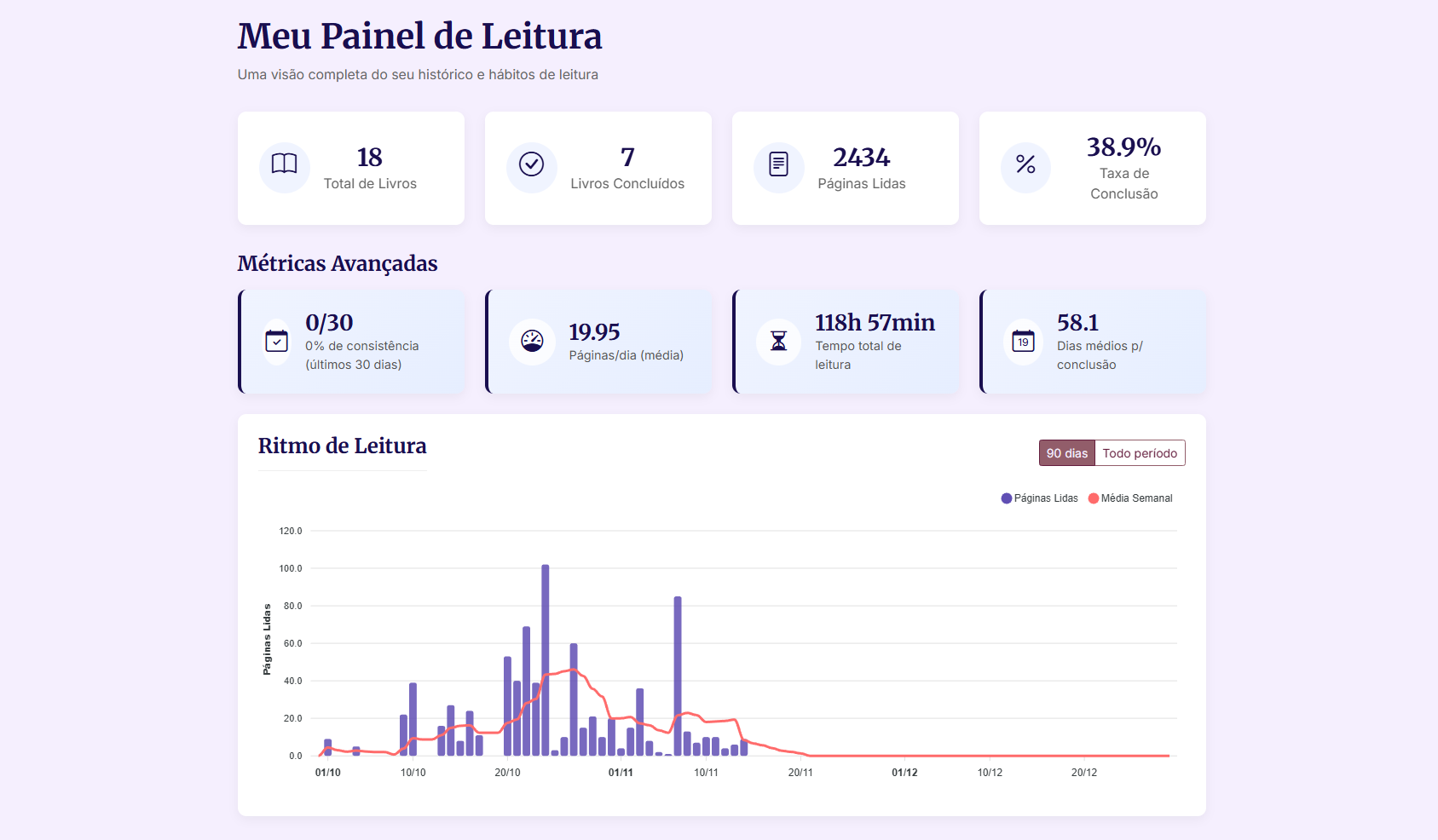 Leituras em Dia — Mobile