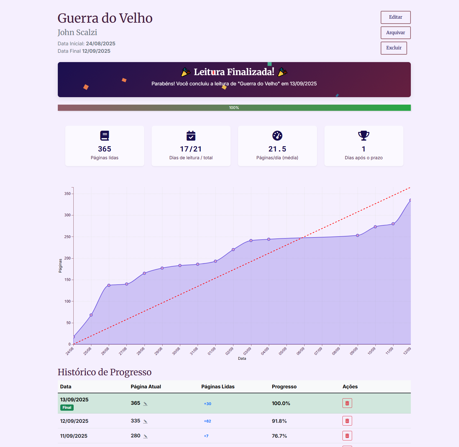 Leituras em Dia — Feature